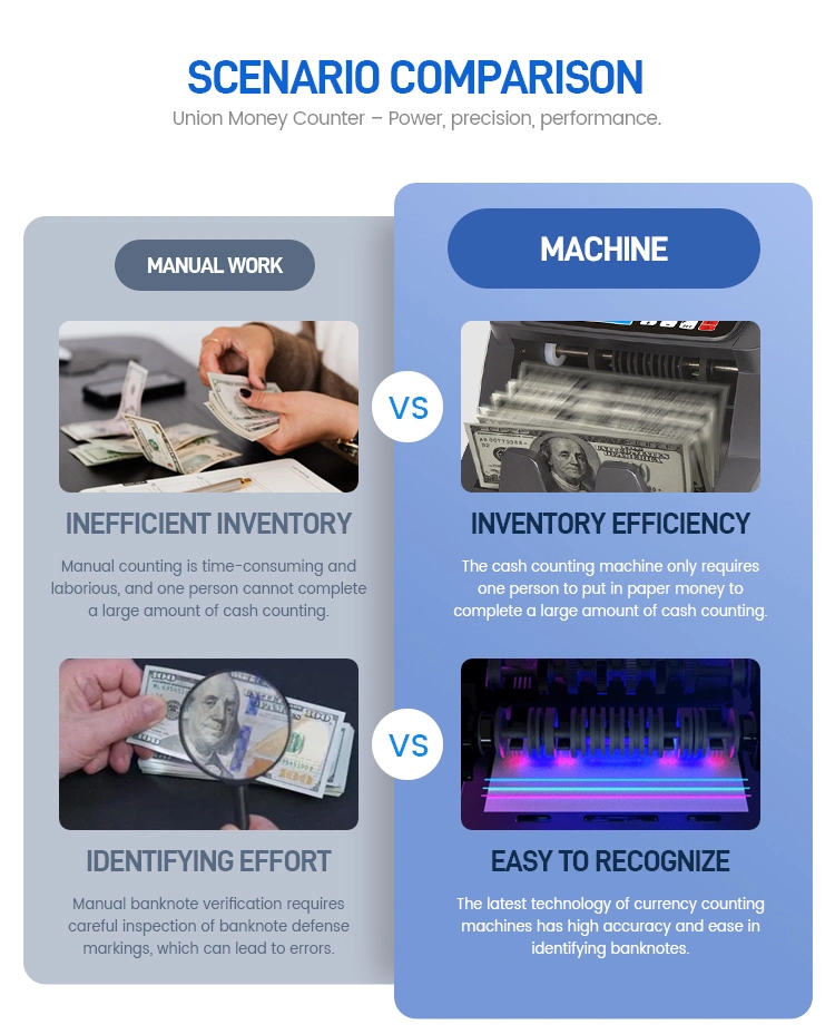 Union 1504 USD, Euro Money Counting Machine UV/Mg/IR/Dd Counterfeit Detection, Top Loading Bill Counter with Add& Batch Modes Cash Counter with LCD Disp